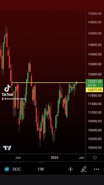 NASDAQ going for it today S&P next?