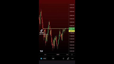 NASDAQ going for it today S&P next?