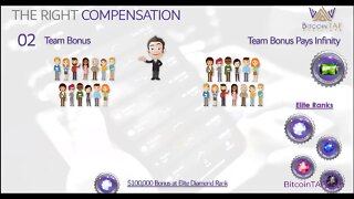 Team Bonus Part 2 of 2