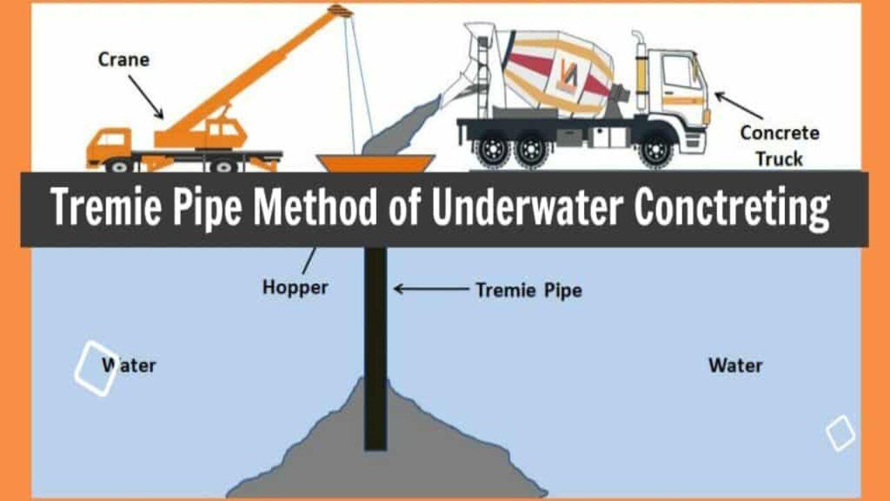 Underwater Constructions | How do Engineers Make Them?
