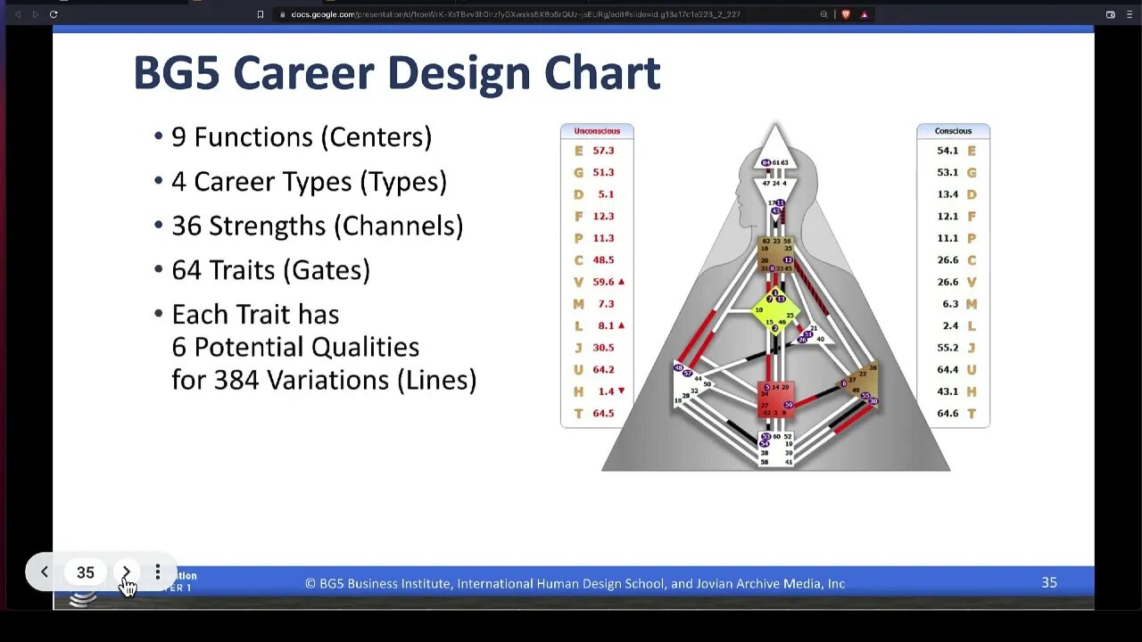 Human Design for Business Basics - Chart Foundations 1