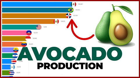 This is the country with the highest avocado production 🥑