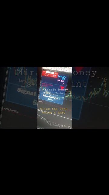 Miracle Money Forex Trading Indicator - Best Non-Repainting Forex Trading Indicator