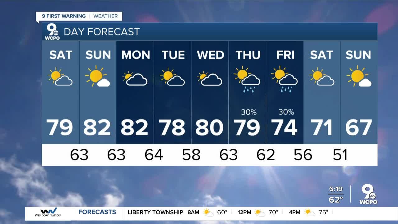 Your Saturday weather forecast