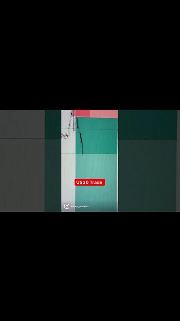 London Killzonne Trading