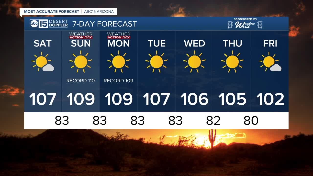 Near record breaking heat, sunshine expected this weekend