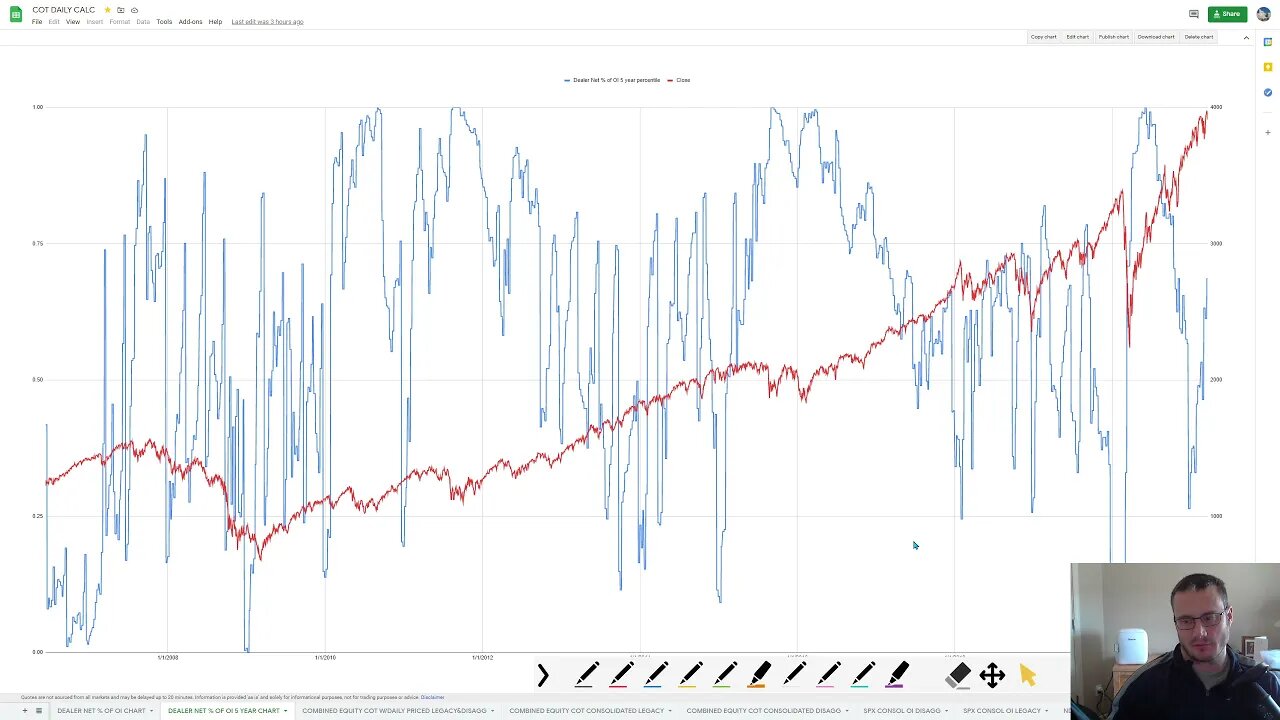 Stock Market Update 3-21-21 "Keep the Bears Away"