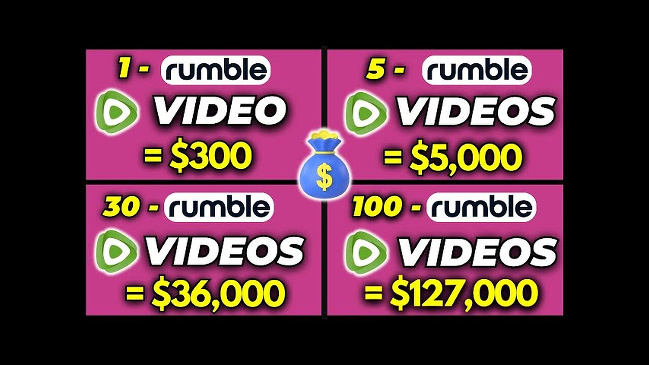 Earn BIG: $283 Per Video With Rumble Affiliate Marketing USING Other Peoples Videos!