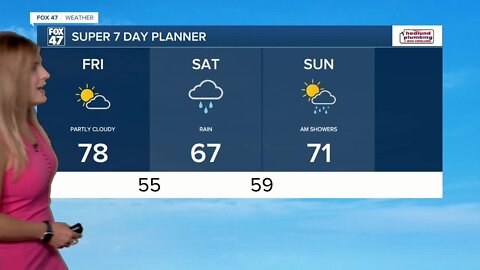 Today's Forecast: Increasing cloud cover