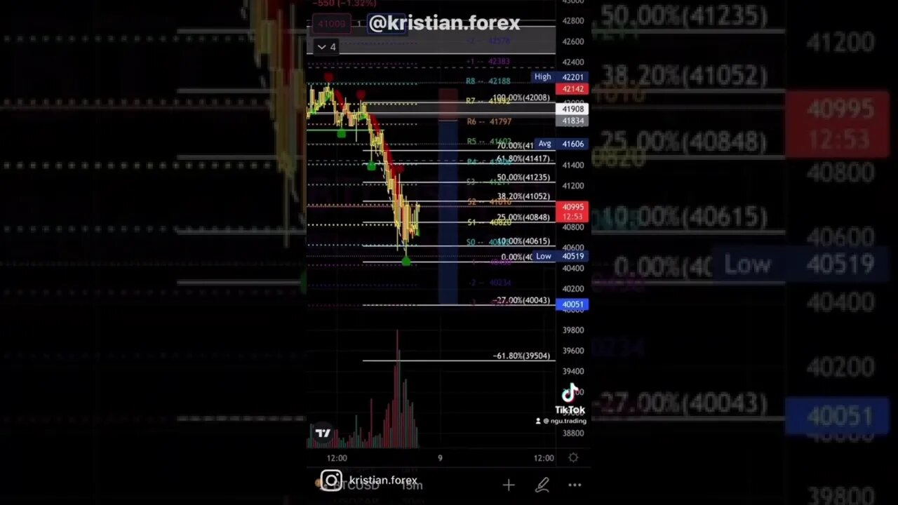 BTCUSD ANALYSIS(old)💰