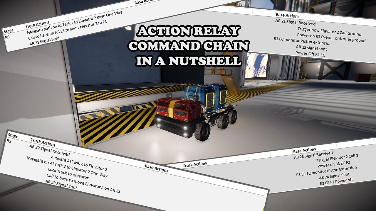 Vehicle Assembly Bay | Action Relay Command Chain | Space Engineers