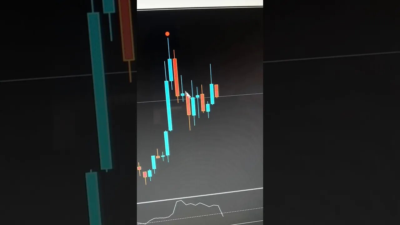 Non Repaint Indicator MT4 2020 - Miracle Money Forex Indicator 🔥🔥 Best Beginner Trading Setup 2020