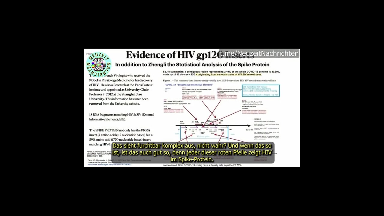 HIV, SIV, Analysis of the Spike Protein