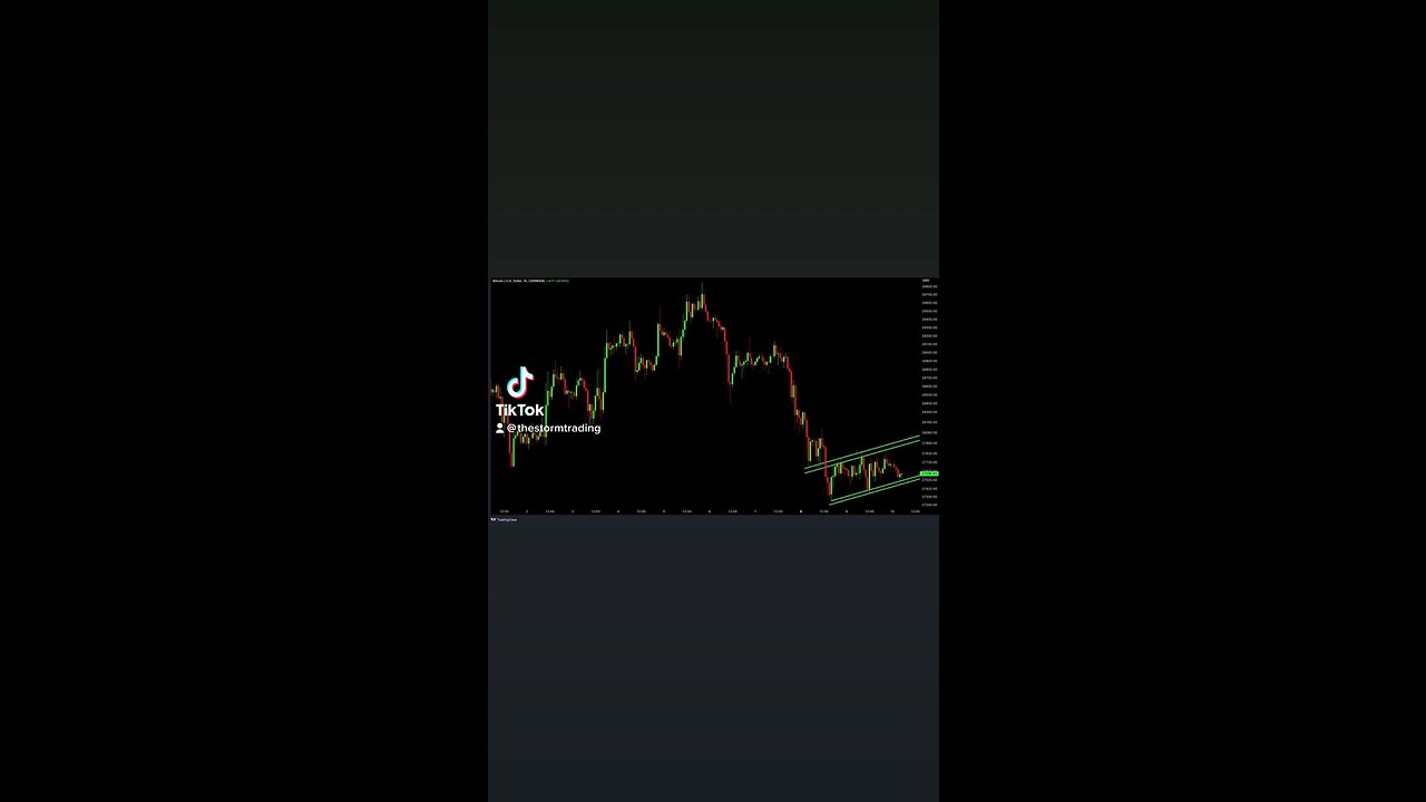 Short-term #Bitcoin channel (1hr candles)🚨