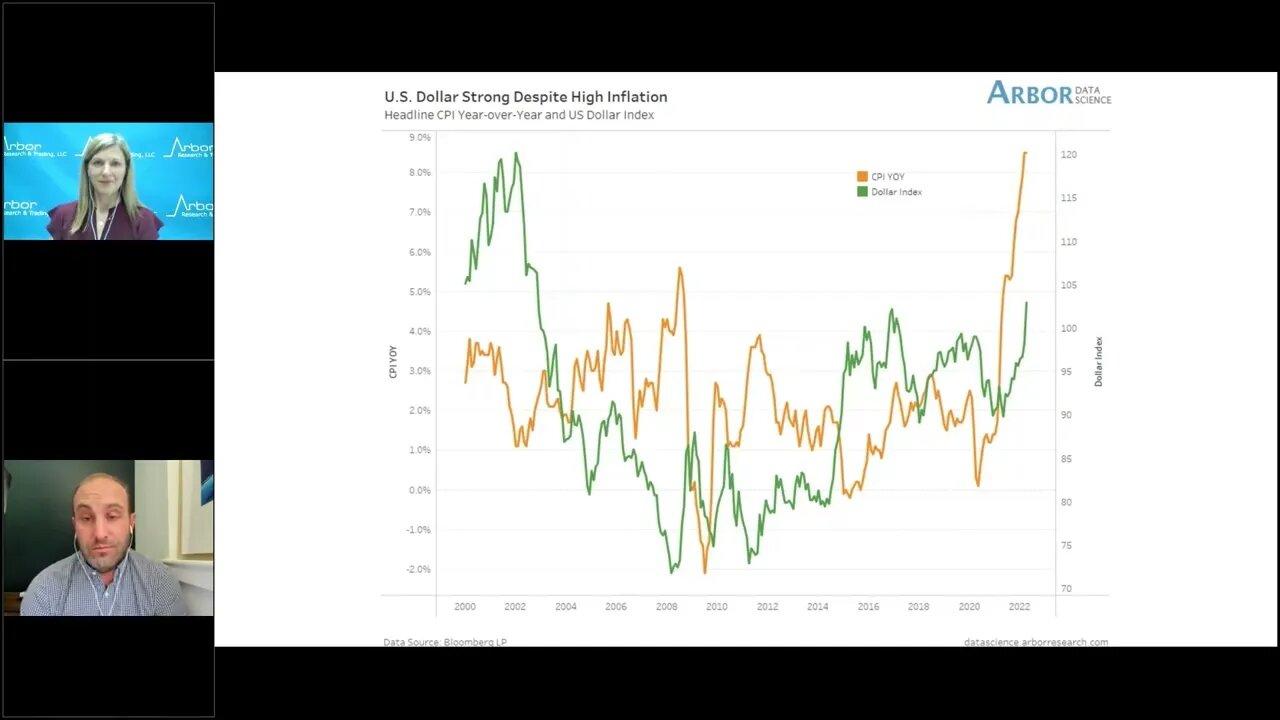 Talking Data Episode #135: Power of the Dollar