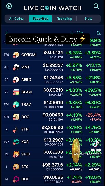 ⚡️ Bitcoin Domince Still 👑⚡️
