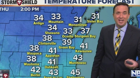 Cameron's Forecast