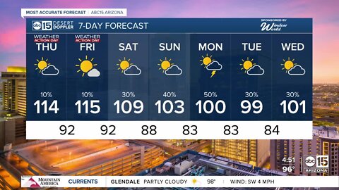 Extreme heat in the Valley, other parts of the state