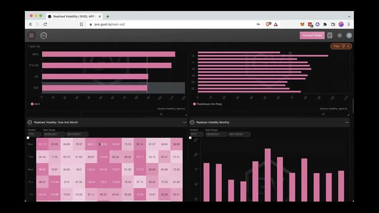 Trading Volatility: AMA for Real Vision Crypto Pro