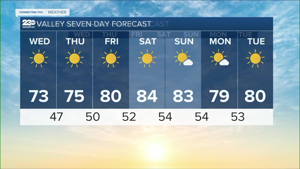 23ABC Weather for Wednesday, October 13, 2021