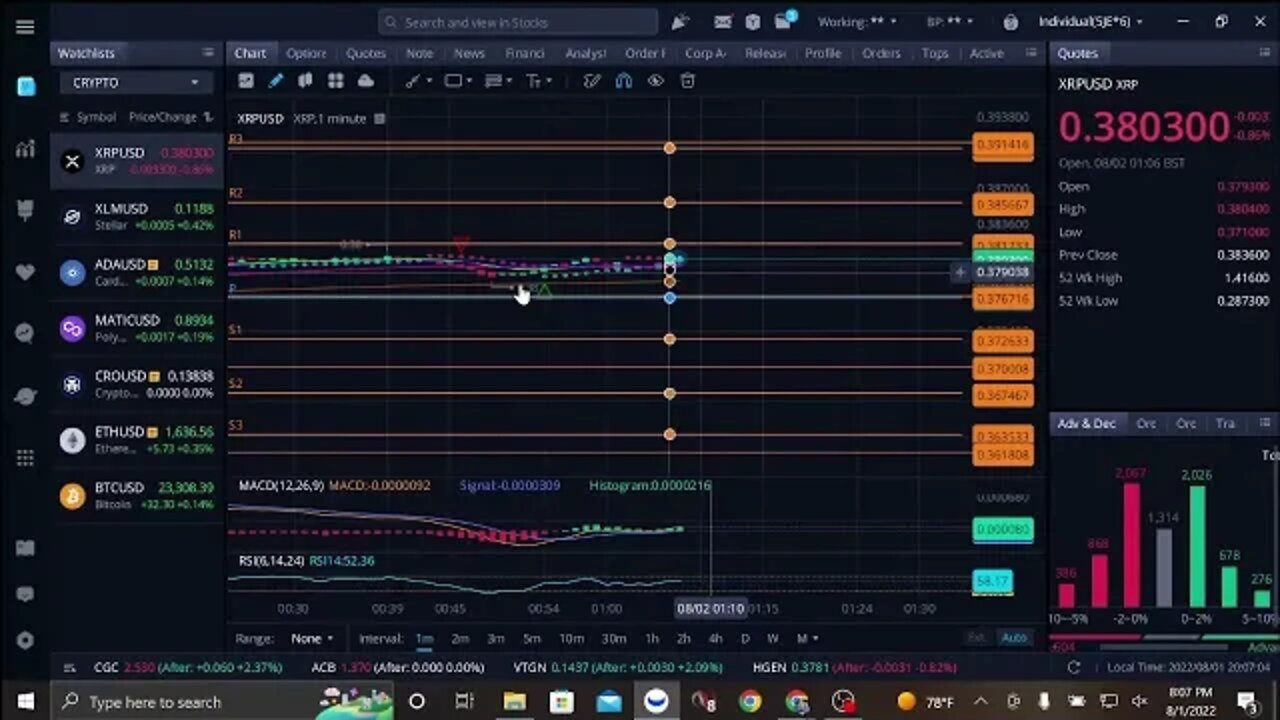 * XRP Chart and Discussion board *