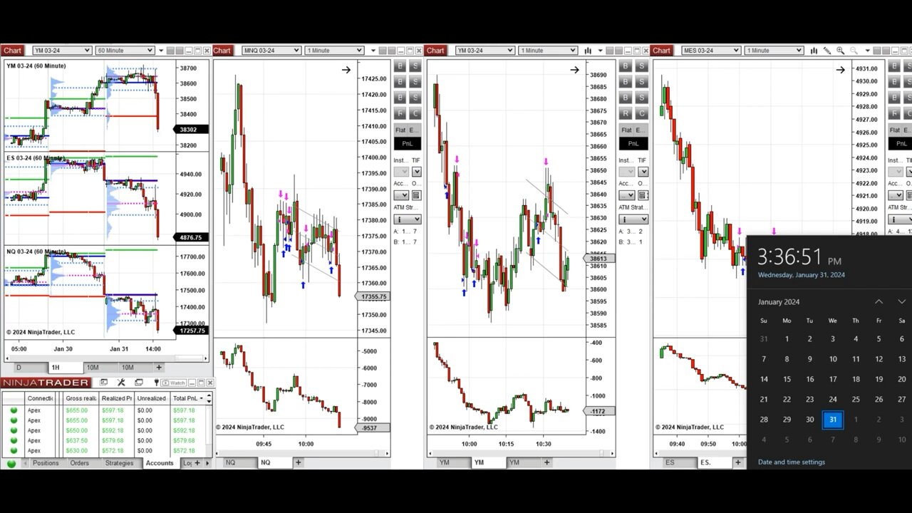 Price action algo trading