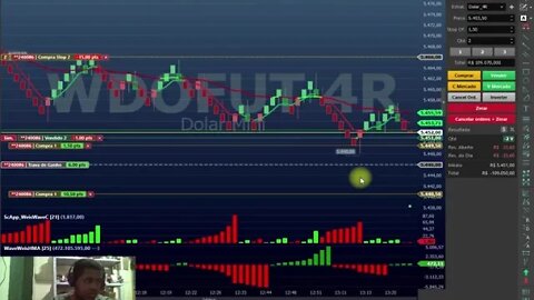 280 REAIS NO DIA 04/05 REPLAY DE MERCADO MÍNI DÓLAR UTILIZANDO SETUP WEIS WAVE