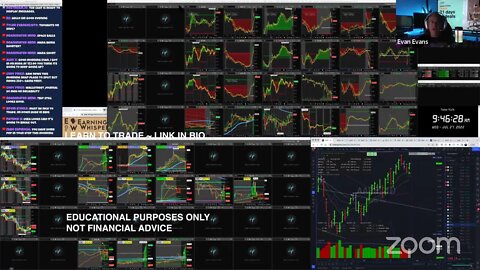 LIVE: Trading & Market Analysis | $BWV $TEVA $DAVE