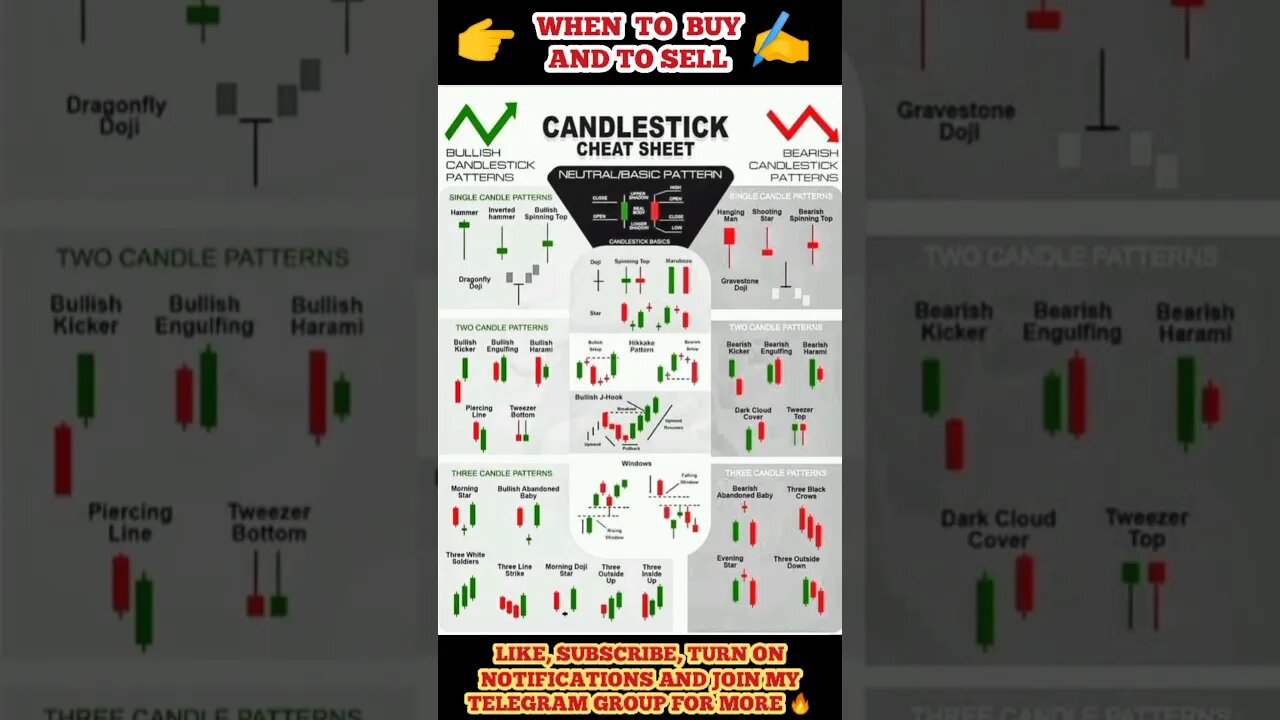 Ultimate Candlestick Signal You Must Know #shorts #short #viral #stockmarket #trading #forex