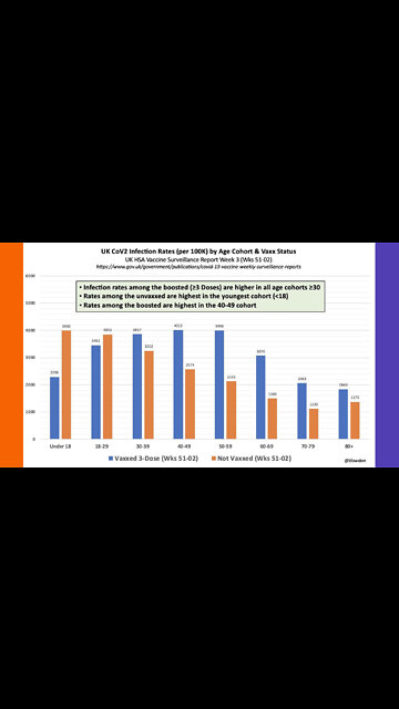 UK Data Shows Most New Rona Cases Are The Jabbed