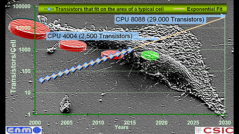 Nanotags & Nanotech - FULL DOCUMENTARY - Shit is gettin' real.. FAST