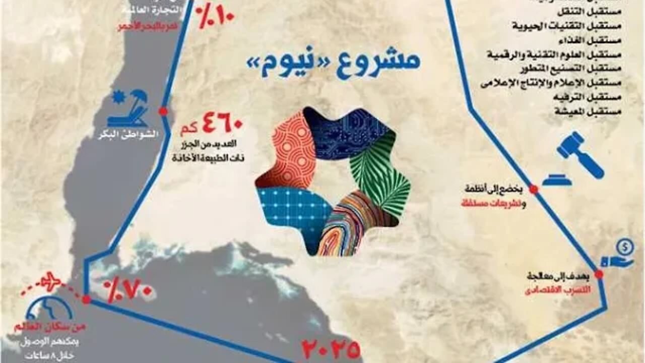 حقيقة مدينة نيوم والديانة الإبراهيمية وجبل اللوز