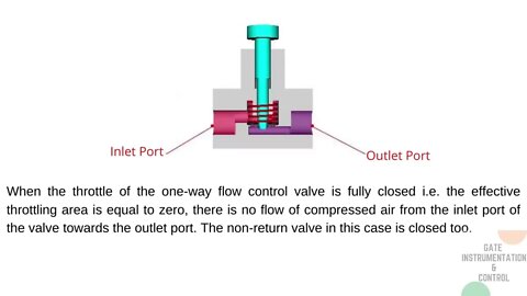 011 | Construction, Mode of Operation & Standard Graphical Symbol of One way FCV | Pneumatic |