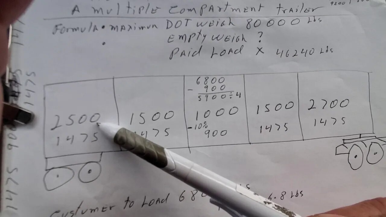 HOW TO BALANCE APAID LOAD ON A FUEL TANKER