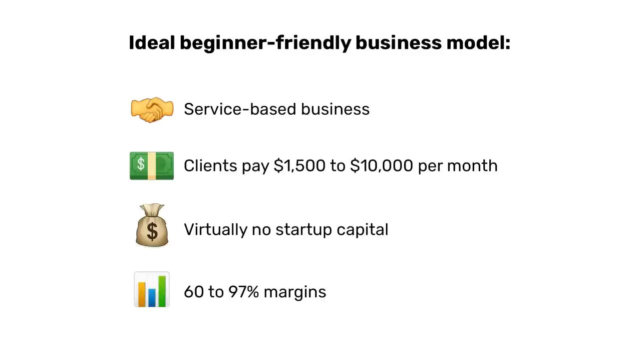 Best Online Business To Start As A BEGINNER (2024)