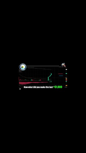 Achieving Consistent Gains - VIP Member's +$2,100 Profit Day Trading