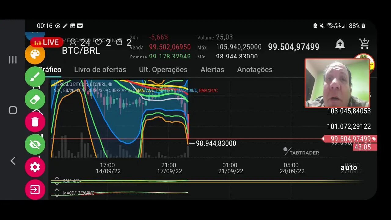 Live : Bitcoin despenca e arrasta mercado cripto