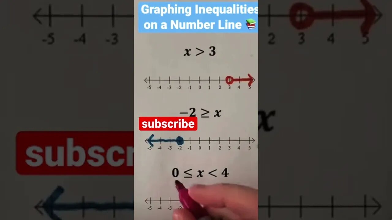 inequalities algebra