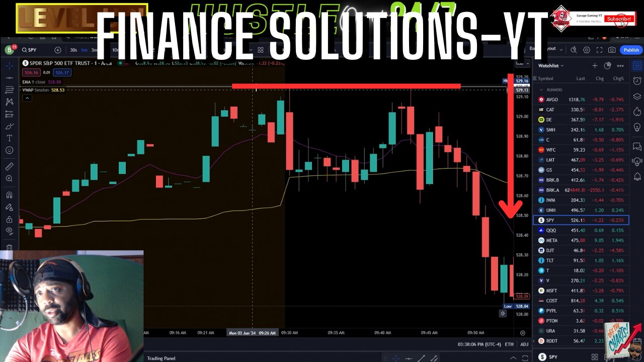 LIVE TRADING THEORY & PSYCHOLOGY FINANCE SOLUTIONS-YT