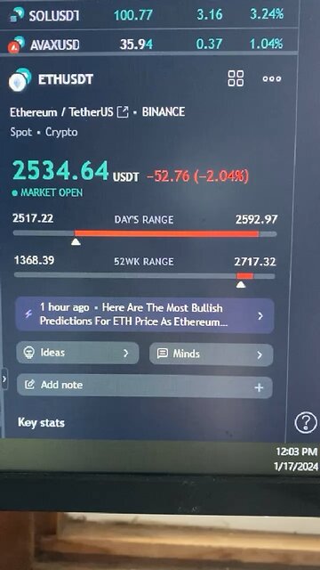 January 17, 2024: ETH play and update