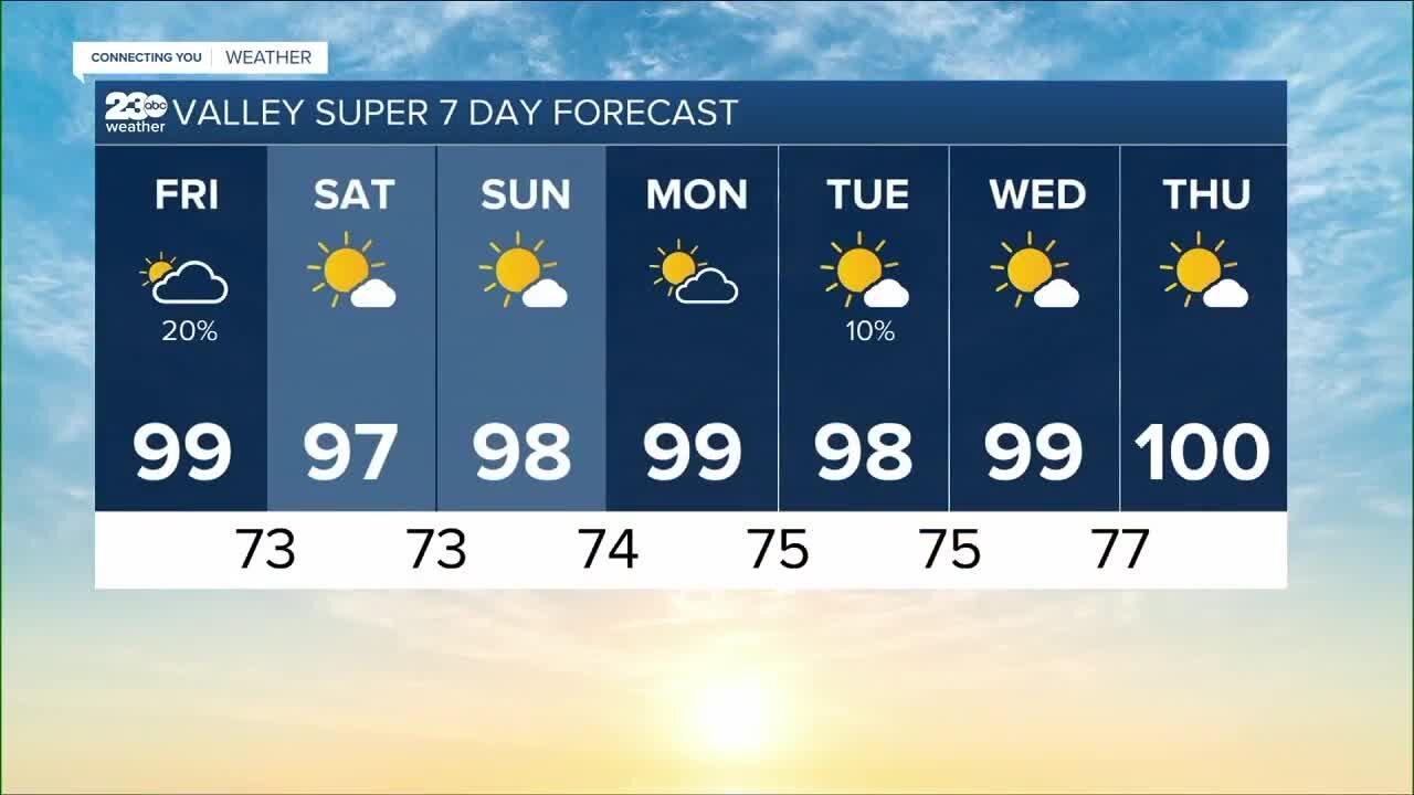 23ABC Weather for Friday, Aug. 5, 2022