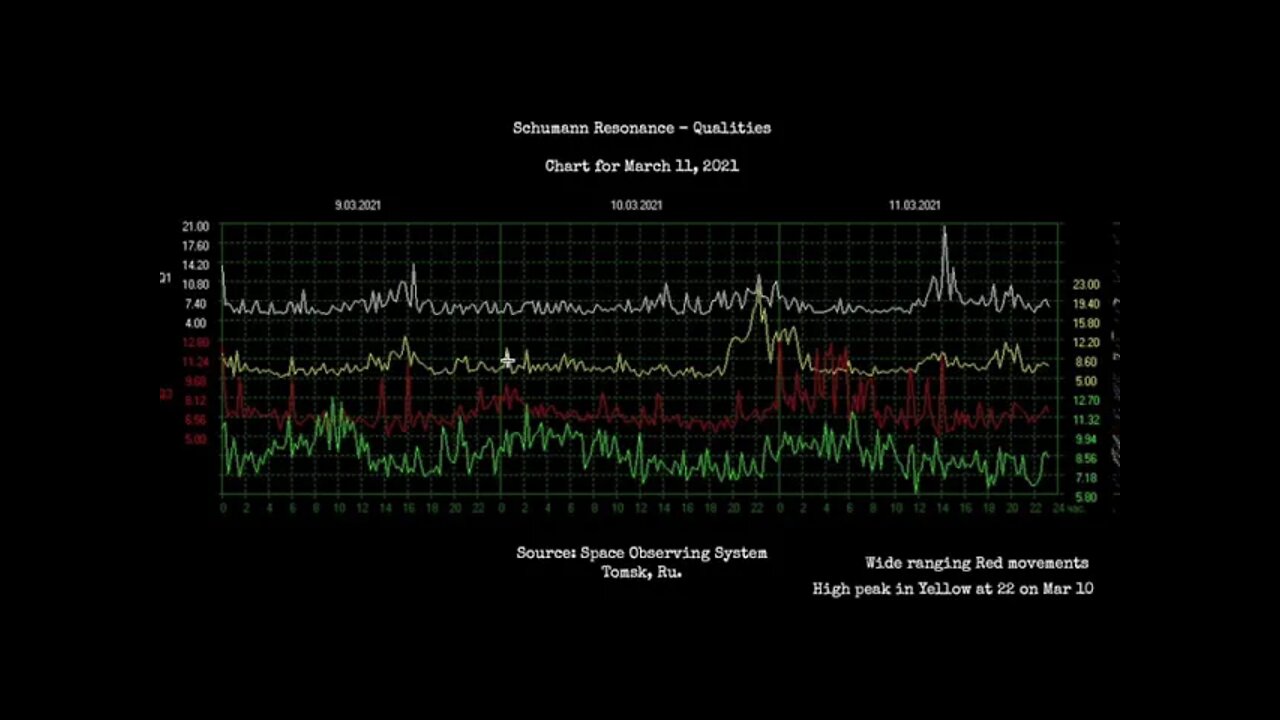 Schumann Resonance - Explaining 'the Separation of Worlds'