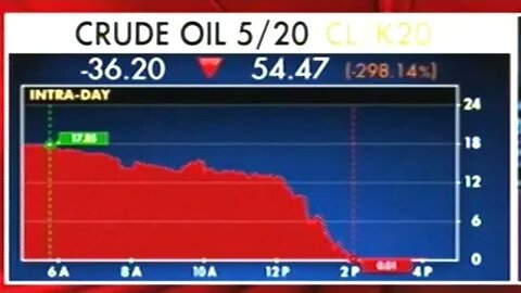 CRUDE OIL CRASHES TO IT'S LOWEST PRICE EVER!