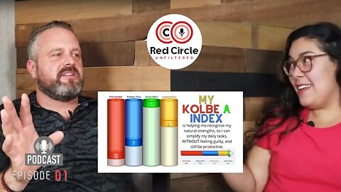 About the Kolbe A Index (Instinct Test)