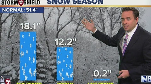Cameron's Forecast