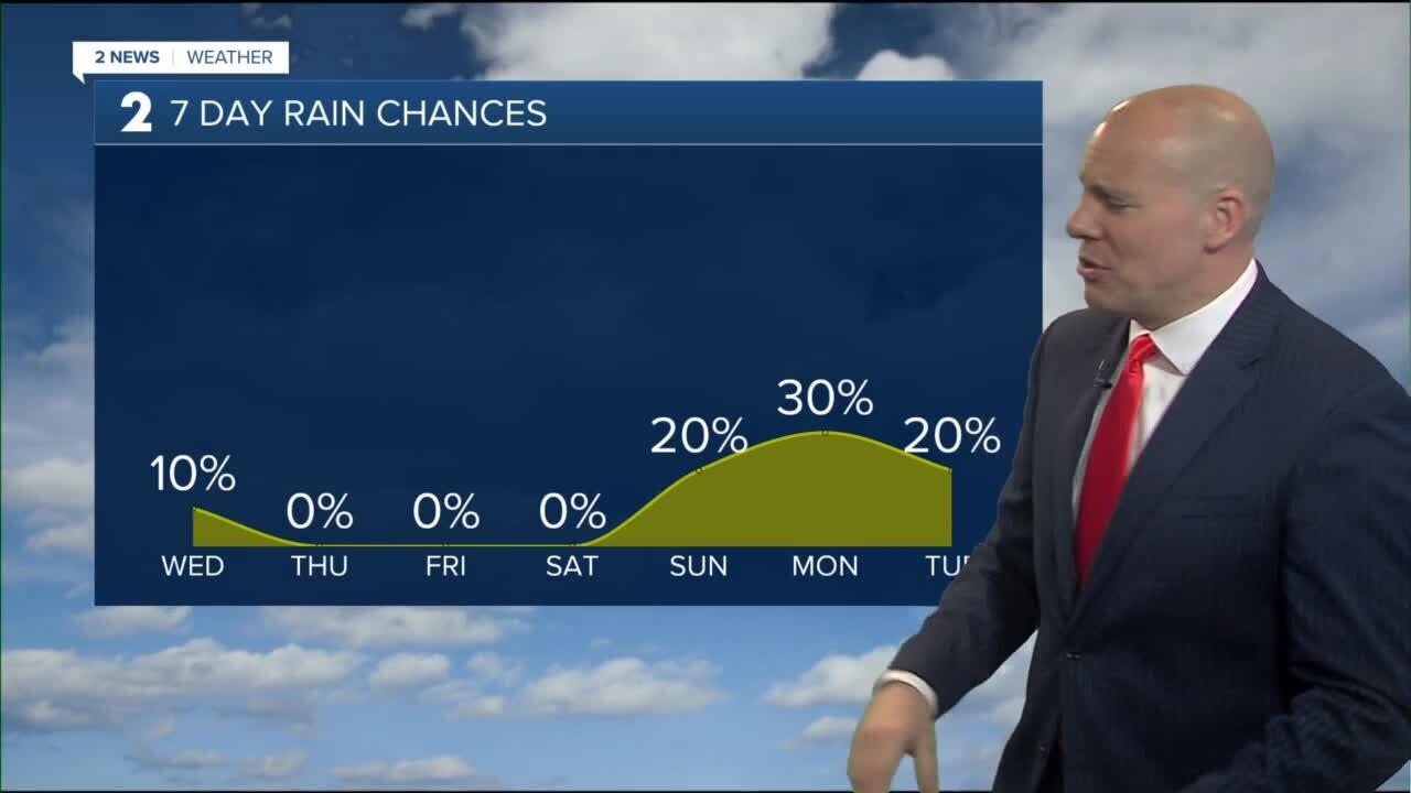 Two More Warm Days Before A Cool Down