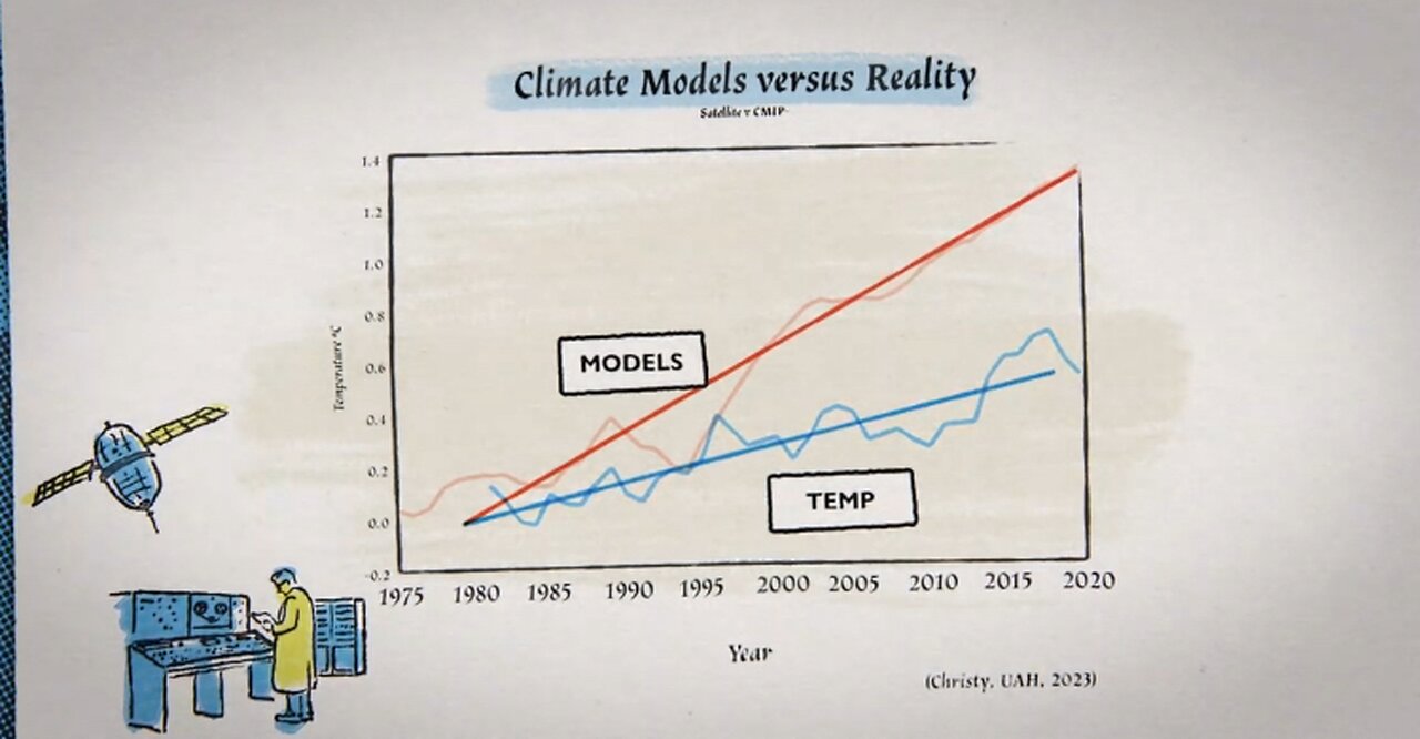 The Cold Truth — Climate Change is a Scam [Full Documentary]