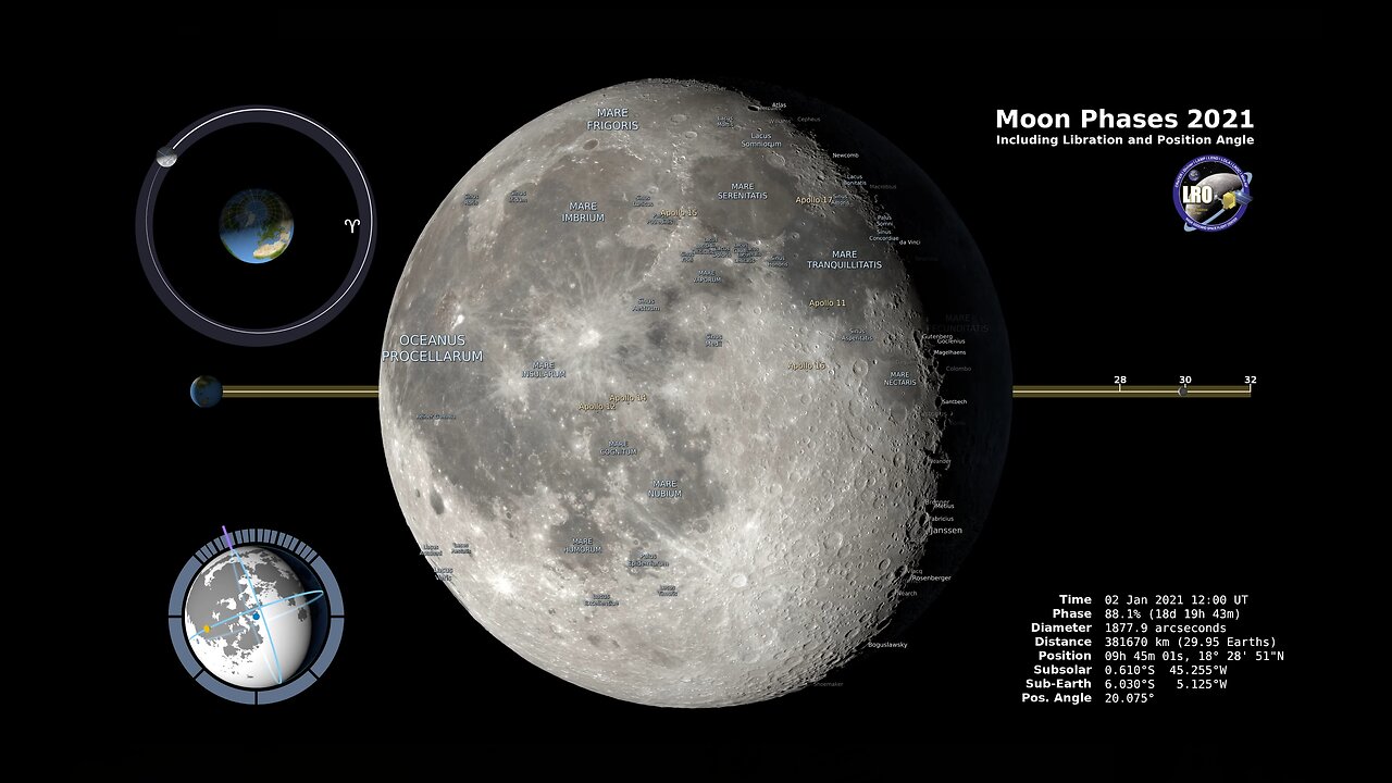 Moon Phases 2021 – Northern Hemisphere – 4K