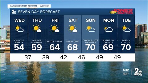 WMAR-2 News Cesar Cornejo Tuesday weather