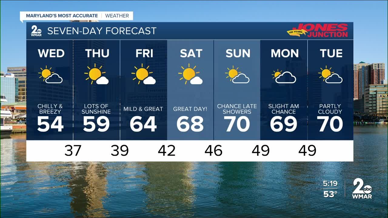 WMAR-2 News Cesar Cornejo Tuesday weather